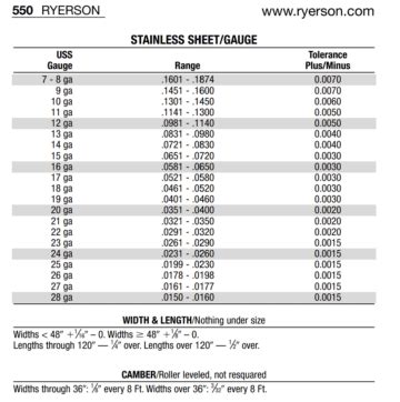 1965 mustang sheet metal thickness|vintage ford sheet metal gauge.